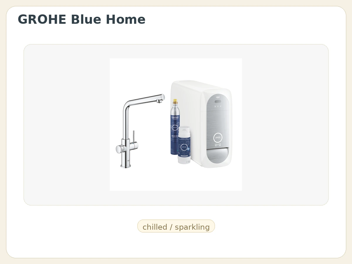 GROHE Blue Home